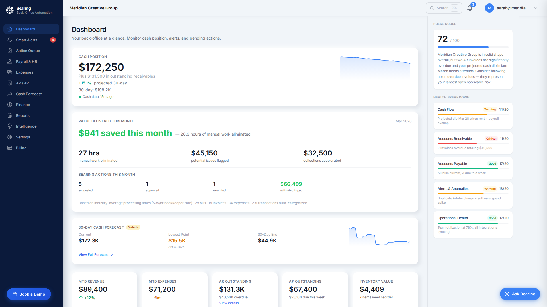 Bearing dashboard — cash position, AR, payroll, and cash flow forecast
